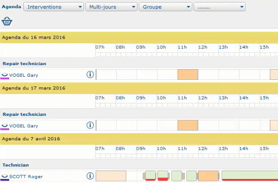Solution planning interventions gantt